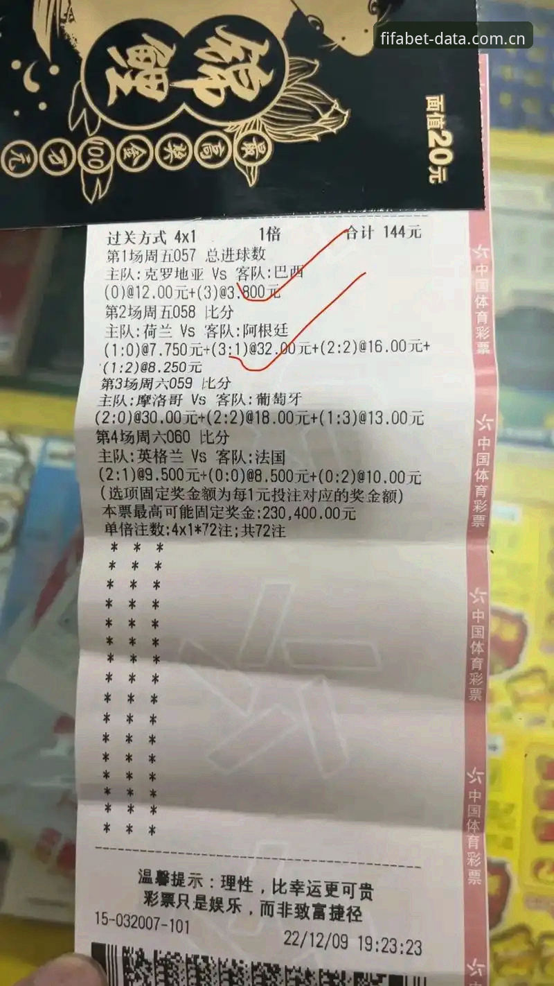 卡塔尔世界杯竞猜必备：世足赛赔率分析的实用技巧与深度解读